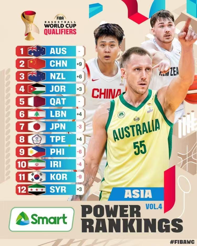 开云体育官网-FIBA世预赛最新排名！男篮从11蹿升至第2甩掉日本，不能没有赵睿