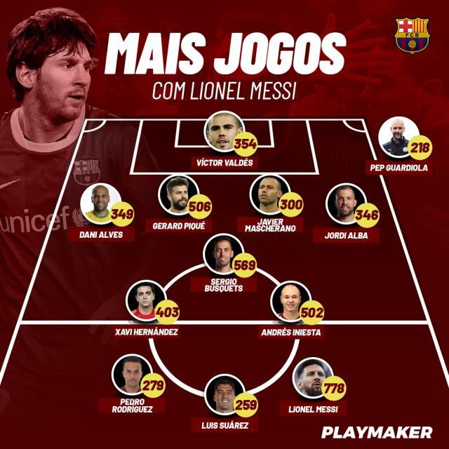 开云体育APP下载-效力巴萨17载 与梅西并肩作战次数最多球员有哪些